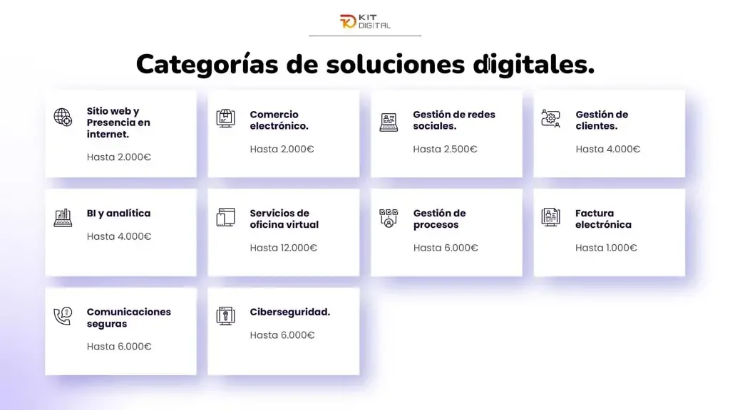 ¿Qué es el programa de subvención Kit Digital? Ayudas para Pymes